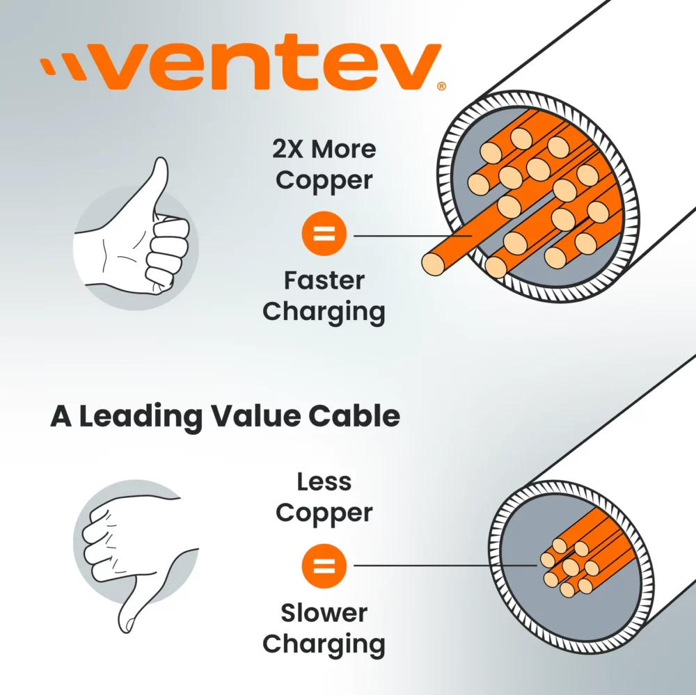 Cable VENTEV Alloy USB-C A USB-C 1.2m - Gris - Image 4